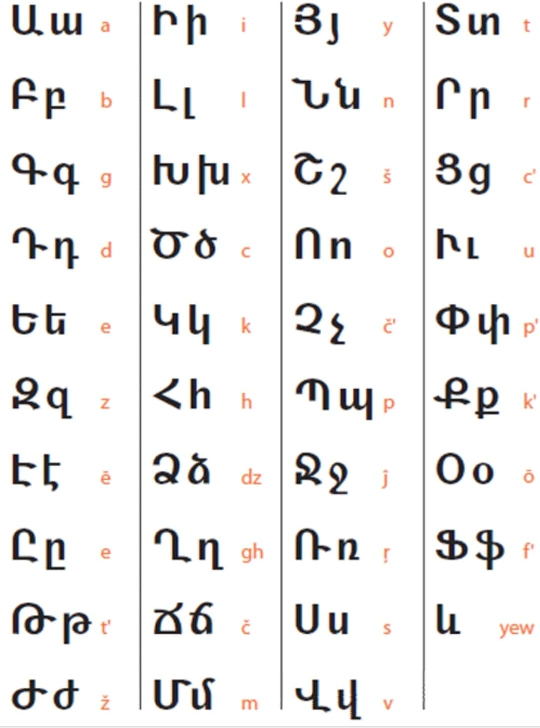 Армянский алфавит печатные буквы с переводом на русский