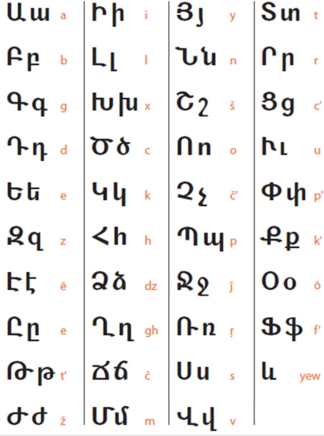 Armenian Alphabet